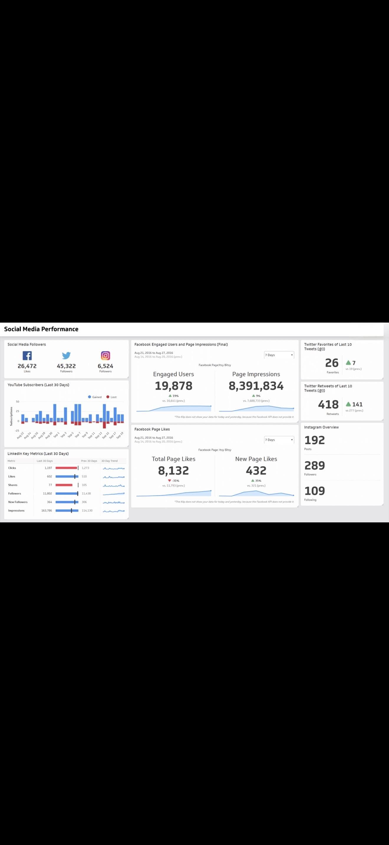 Instagram Automation Bots